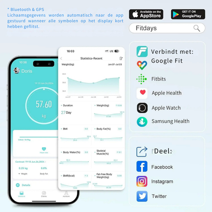TITAN SCALE,Personenweegschaal met Lichaamsvetanalyse, Lichaamsvetweegschaal, Groot Display, Precisieweegschaal met Lichaamsvet en Spiermassa, Hartslag, BMI