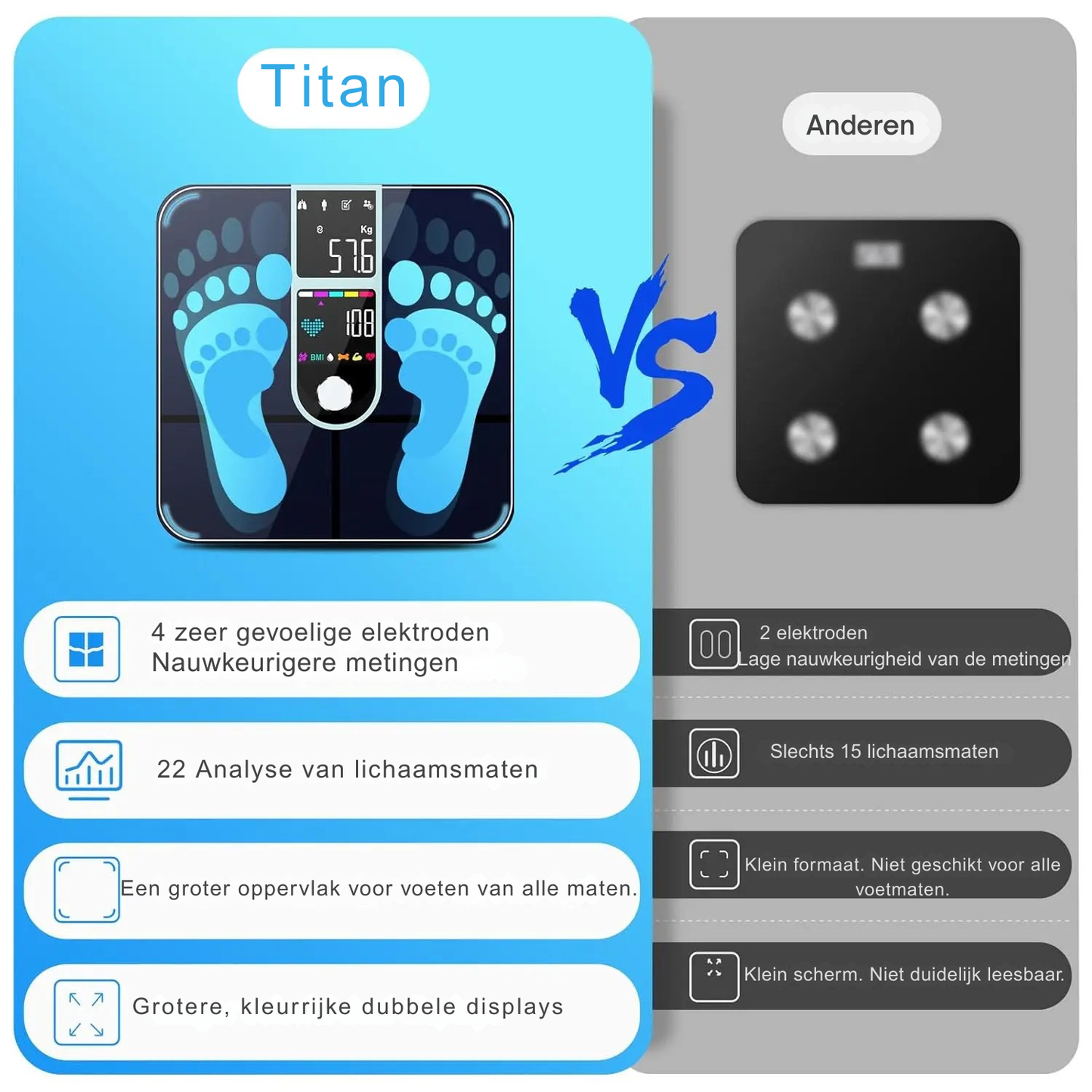 TITAN SCALE,Personenweegschaal met Lichaamsvetanalyse, Lichaamsvetweegschaal, Groot Display, Precisieweegschaal met Lichaamsvet en Spiermassa, Hartslag, BMI