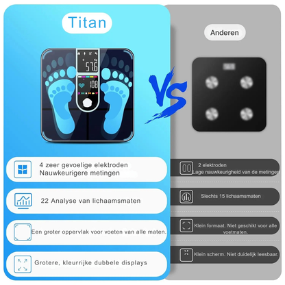 TITAN SCALE,Personenweegschaal met Lichaamsvetanalyse, Lichaamsvetweegschaal, Groot Display, Precisieweegschaal met Lichaamsvet en Spiermassa, Hartslag, BMI